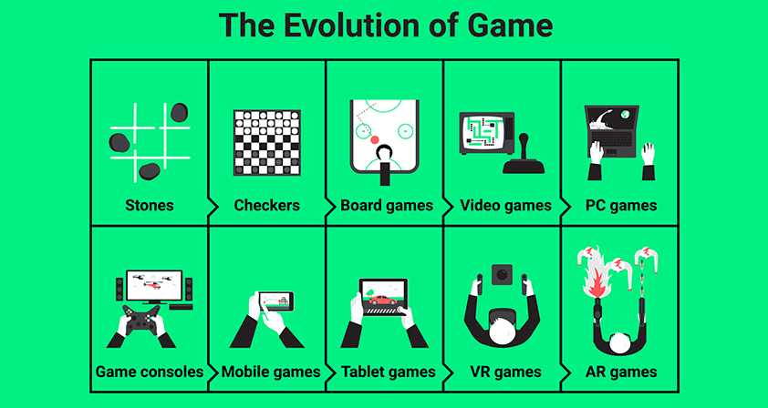 evolution of video games
