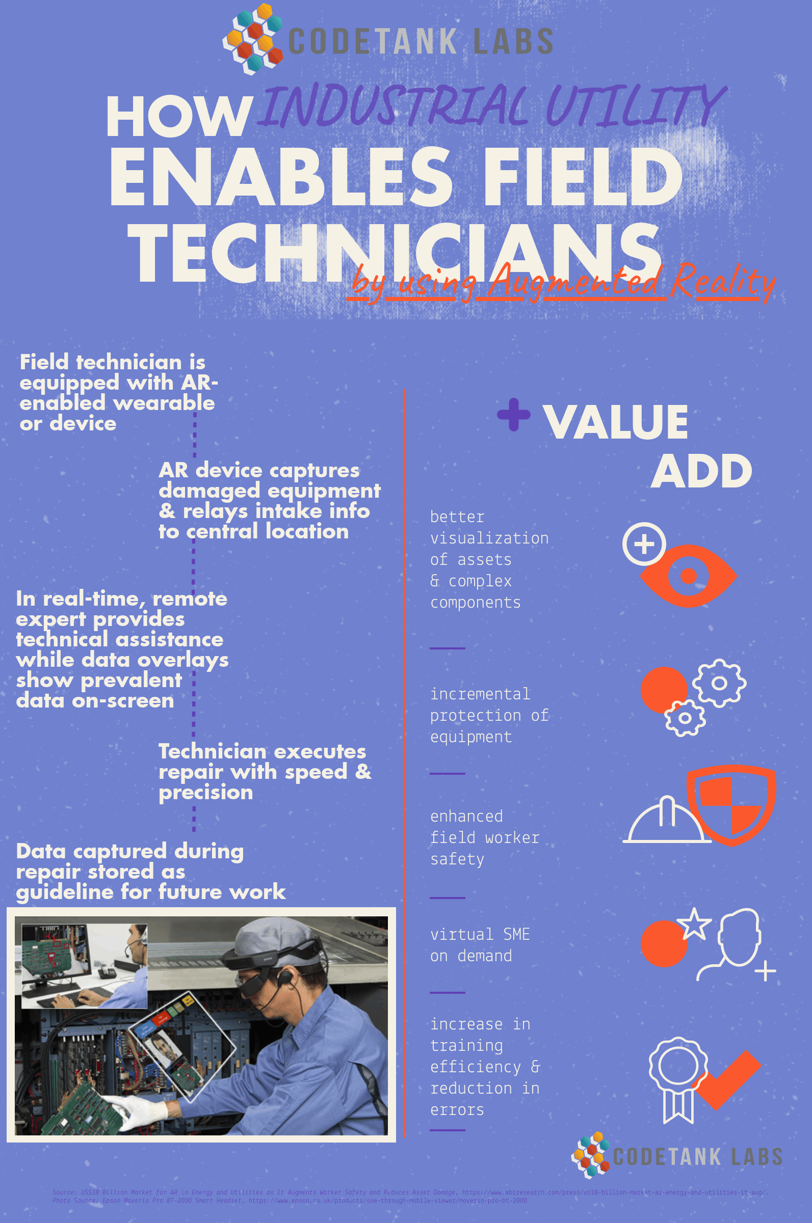 FieldTechsAR 